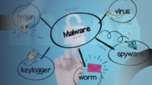Ilustrasi jenis malware yang mengancam keamanan website: trojan, virus, spyware, worm, dan keylogger.